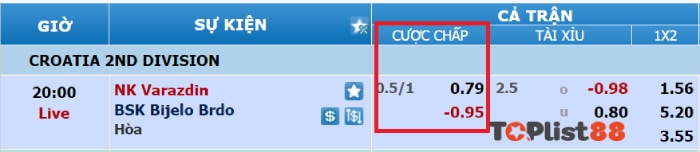 cách coi kèo bóng đá
