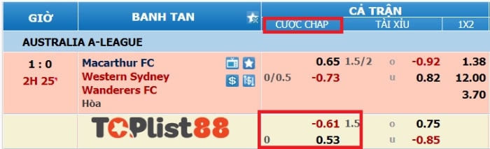 cách xem kèo bóng đá